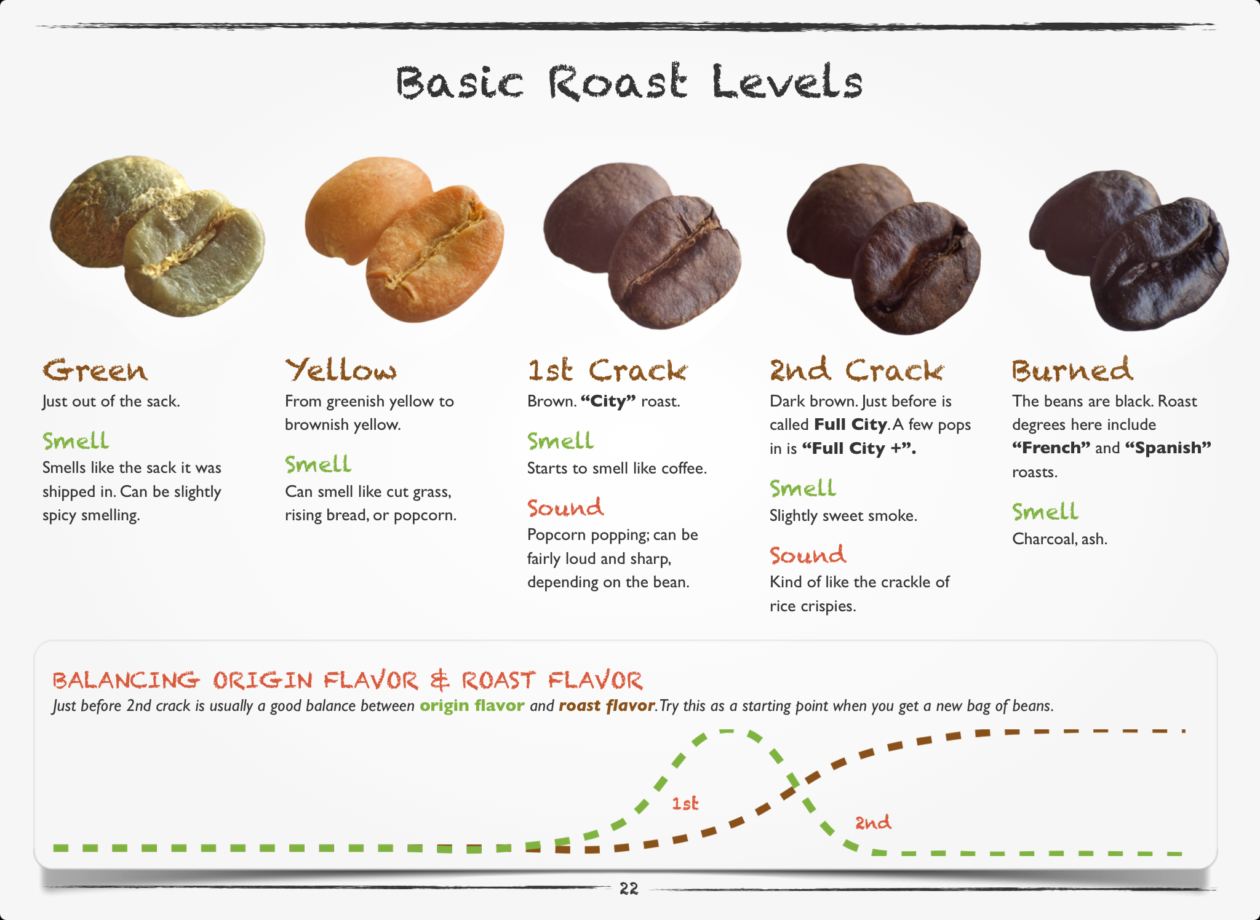 How Coffee Roasting Affects Bean Weight MATCH MADE COFFEE